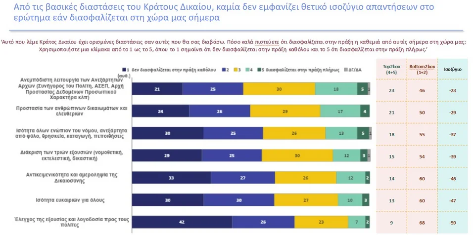  ΠΗΓΗ: METRON ANALYSIS 
