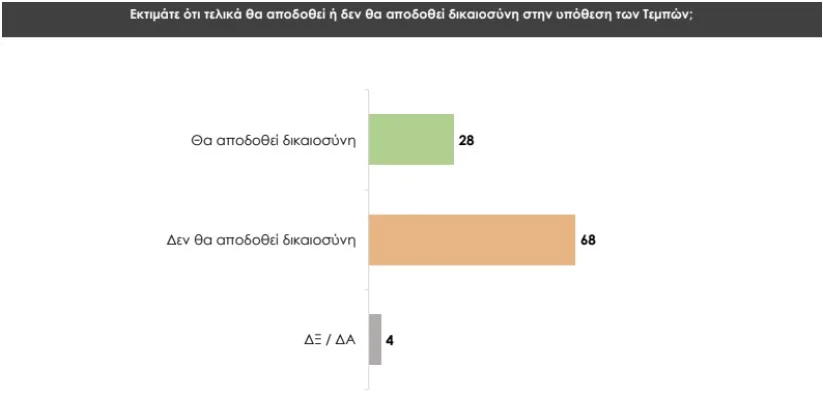 Prorata για το Attica tv
