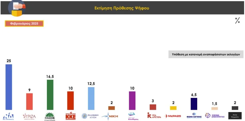 Prorata για το Attica tv
