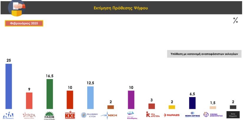 Prorata για το Attica tv