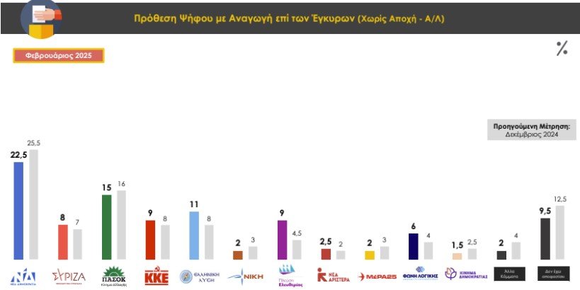 Prorata για το Attica TV