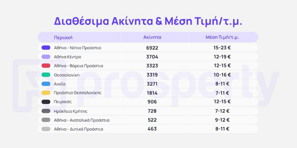 ακίνητα