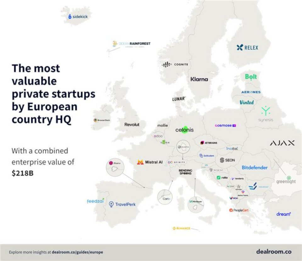 Η PeopleCert στις πιο ισχυρές ευρωπαϊκές startups