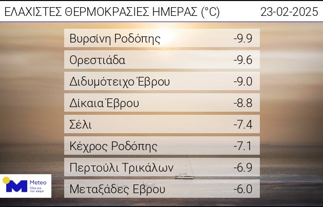 meteo