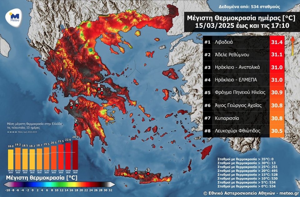Μέγιστες θερμοκρασίες έως τις 17:00 του Σαββάτου 15/03, και οι 8 υψηλότερες μέγιστες τιμές από 534 μετεωρολογικούς σταθμούς του δικτύου αυτόματων μετεωρολογικών σταθμών του meteo.gr / Εθνικού Αστεροσκοπείου Αθηνών.