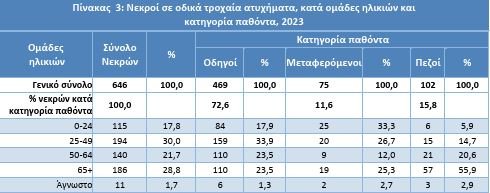 ΠΗΓΗ: ΕΛΣΤΑΤ