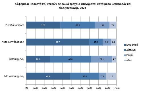  ΠΗΓΗ: ΕΛΣΤΑΤ 