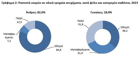 ΠΗΓΗ: ΕΛΣΤΑΤ