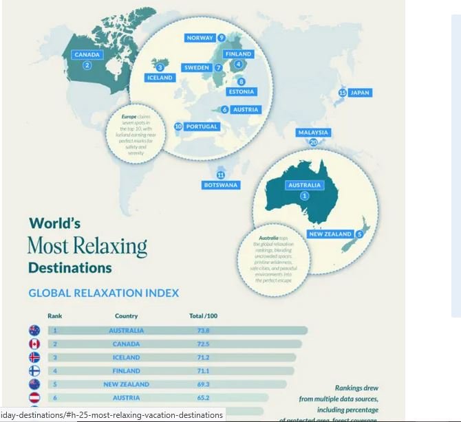 Η αναλυτική λίστα με τους πιο χαλαρωτικούς προορισμούς σε όλο τον κόσμο / BOOK RETREATS