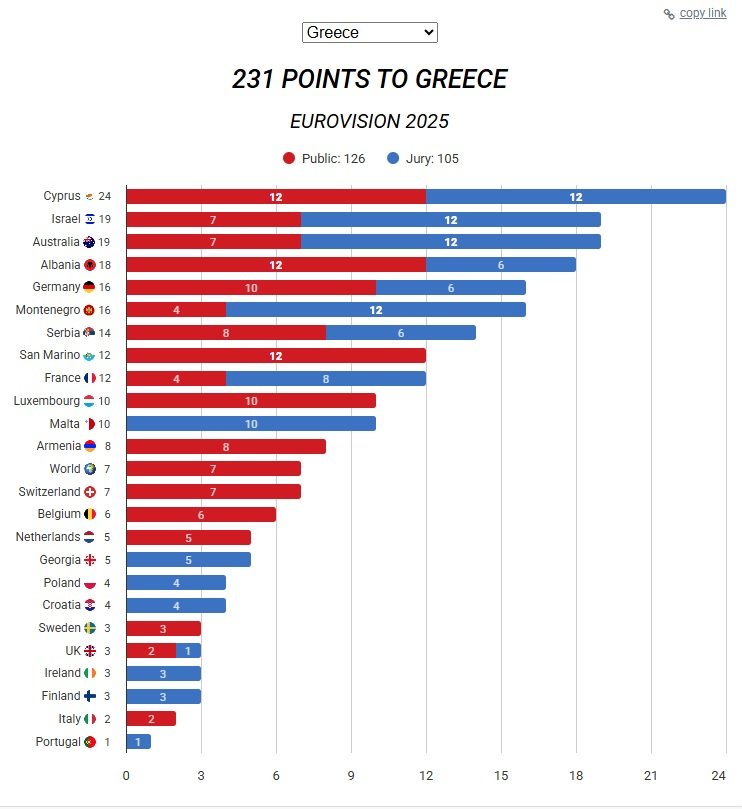 Φωτογραφία: eurovisionworld