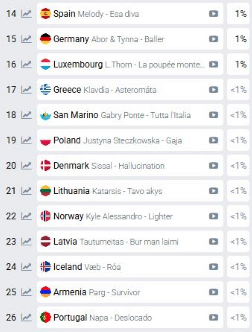 Επέστρεψε στην πρώτη 20αδα η «Αστερομάτα» της Κλαυδίας / Φωτογραφία: eurovisionworld