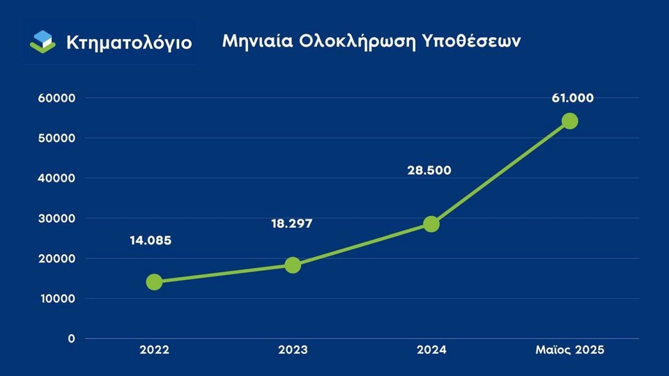 κτηματολόγιο