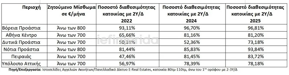 ακίνητα