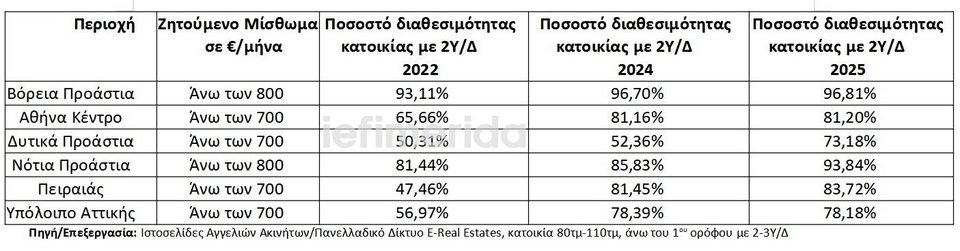 ακίνητα