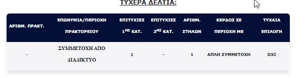 https://www.iefimerida.gr/sites/default/files/styles/in_article/public/article-images/2025-05/tzoker.jpg.webp?itok=dp5ZSNyN