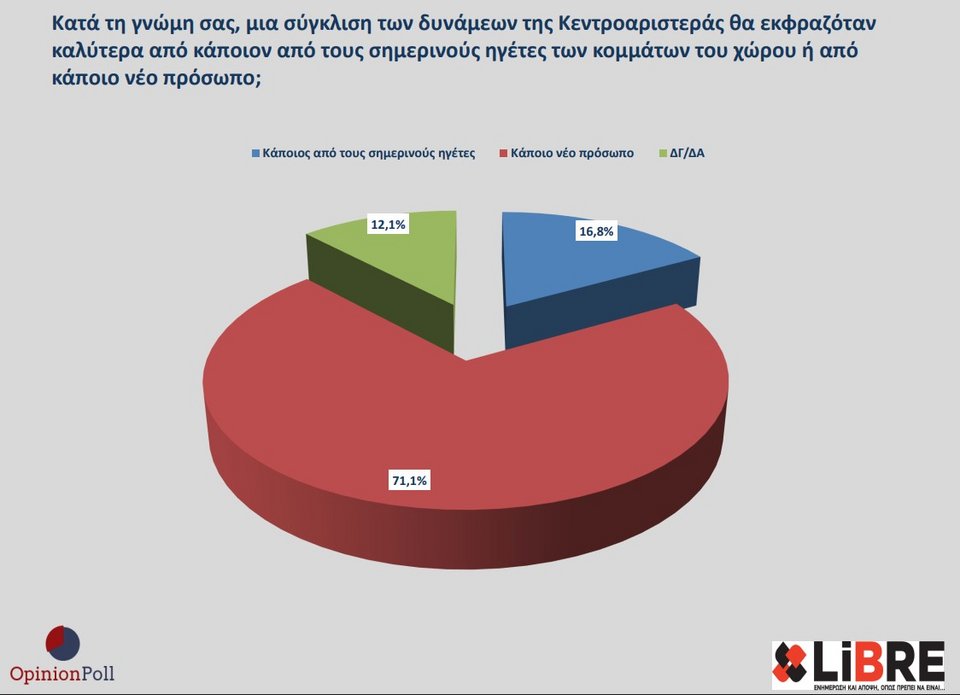 δημοσκόπηση