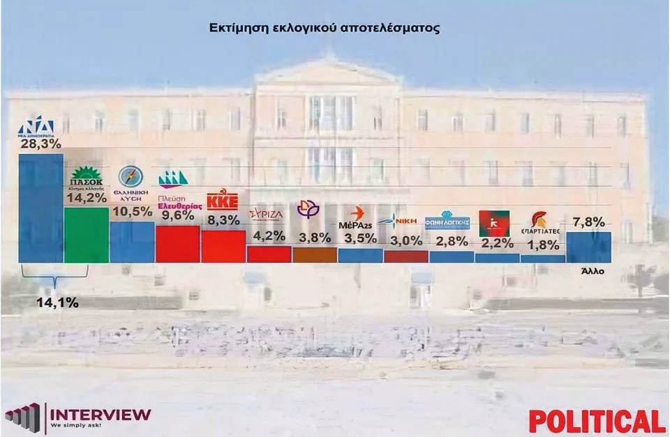 δημοσκόπηση