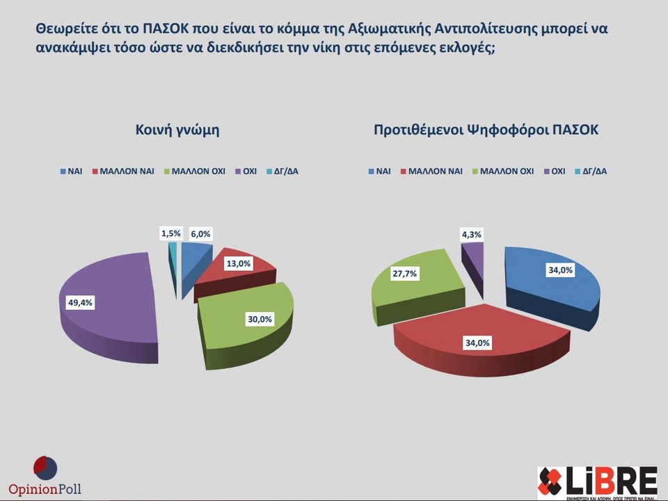δημοσκόπηση
