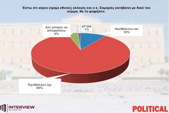 σαμαράς