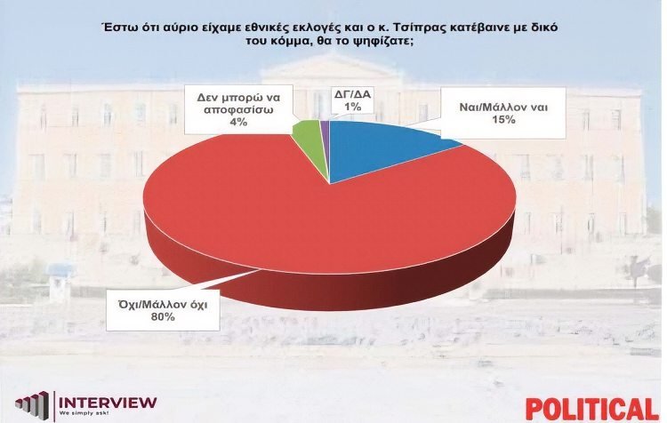 τσίπρας