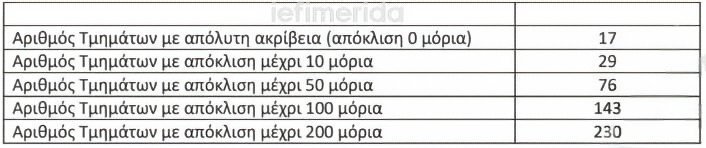 βάσεις 2025