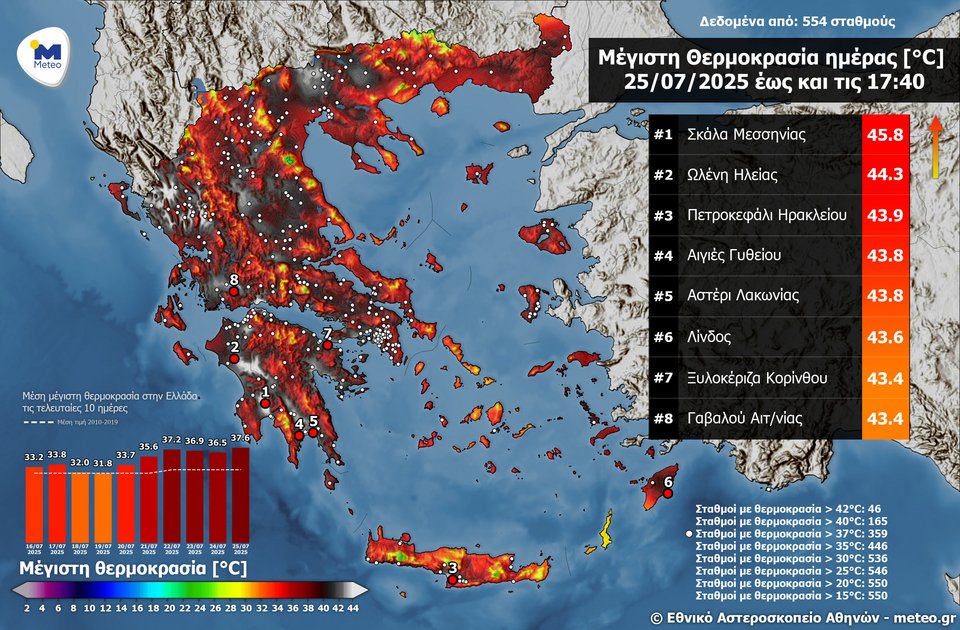 Μέγιστες θερμοκρασίες στην Ελλάδα, βάσει των μετρήσεων των μετεωρολογικών σταθμών του δικτύου του Ε.Α.Α. / meteo.gr την Παρασκευή 25 Ιουλίου 2025.