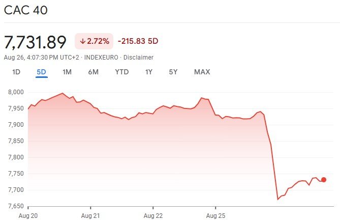 ΠΗΓΗ: Google Finance