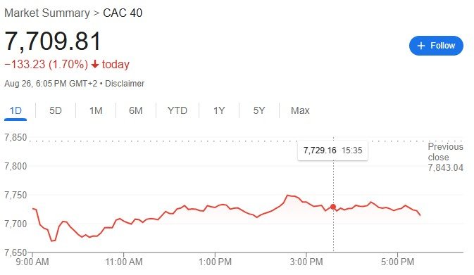 ΠΗΓΗ: Google Finance