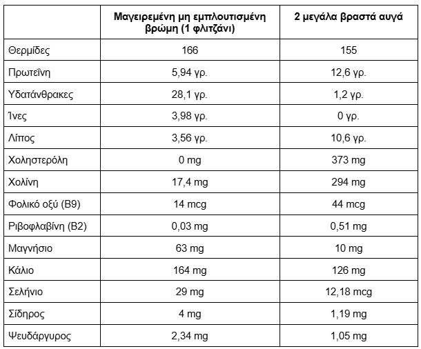 Πηγή: verywellhealth.com