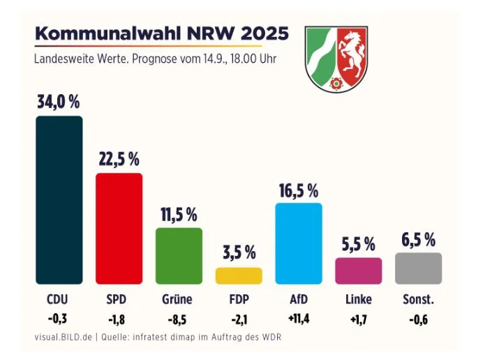EXIT POLL RINANIA.jpg