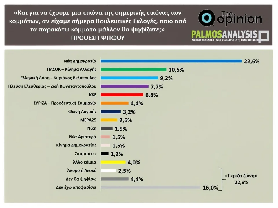 πρόθεση ψήφου