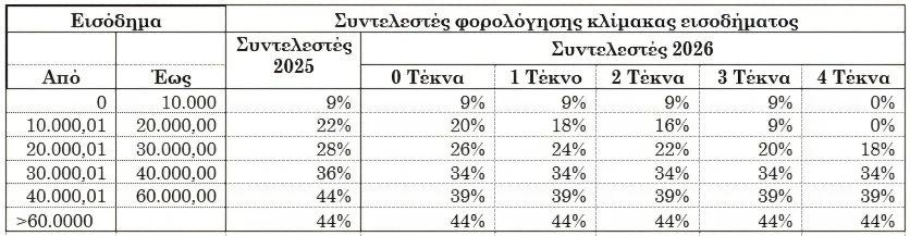 μέτρα