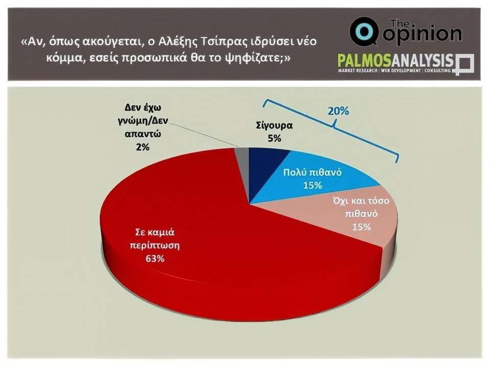 τσίπρα