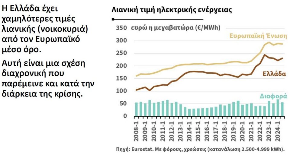 Γράφημα ΥΠΕΝ