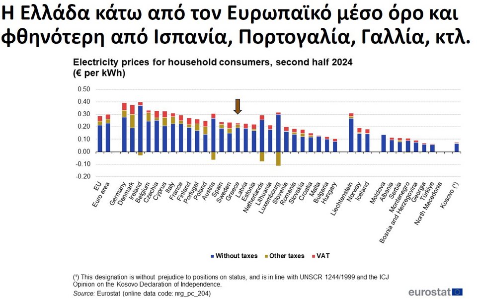 Γράφημα ΥΠΕΝ