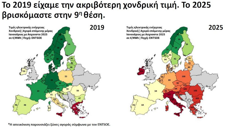 Γράφημα ΥΠΕΝ