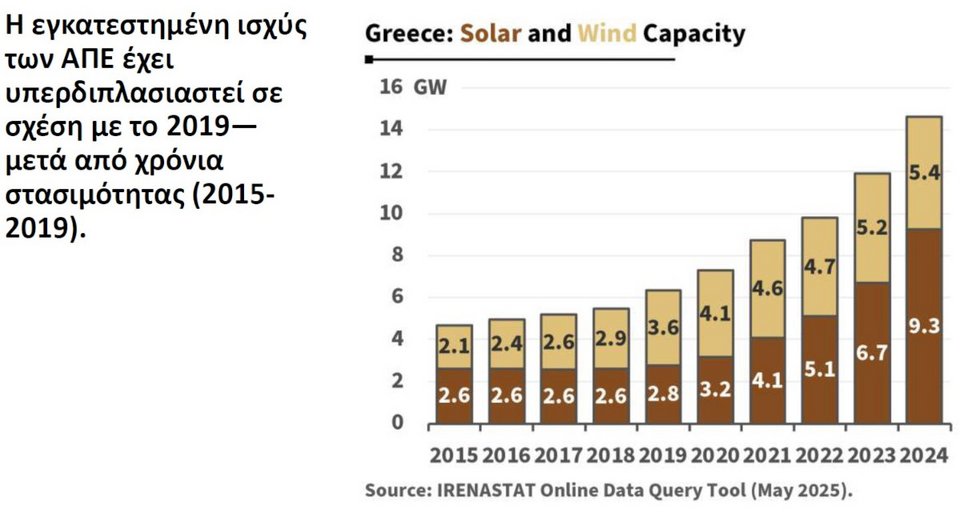 Γράφημα ΥΠΕΝ
