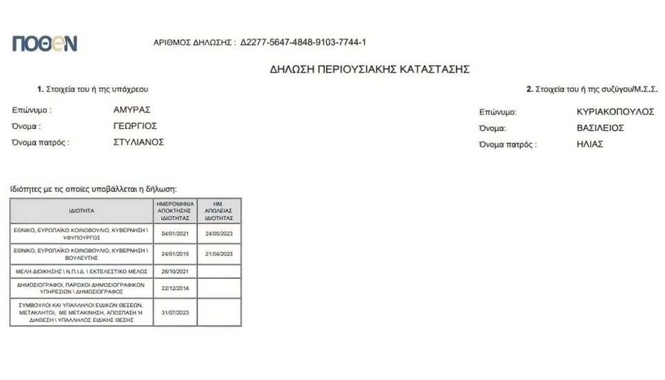 Γιώργος Αμυράς