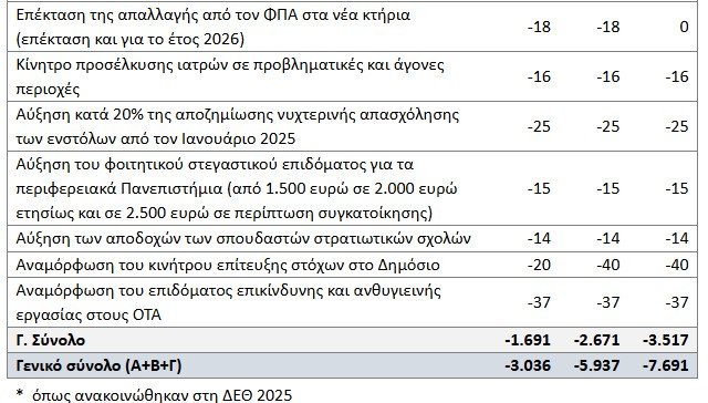 παρεμβάσεις