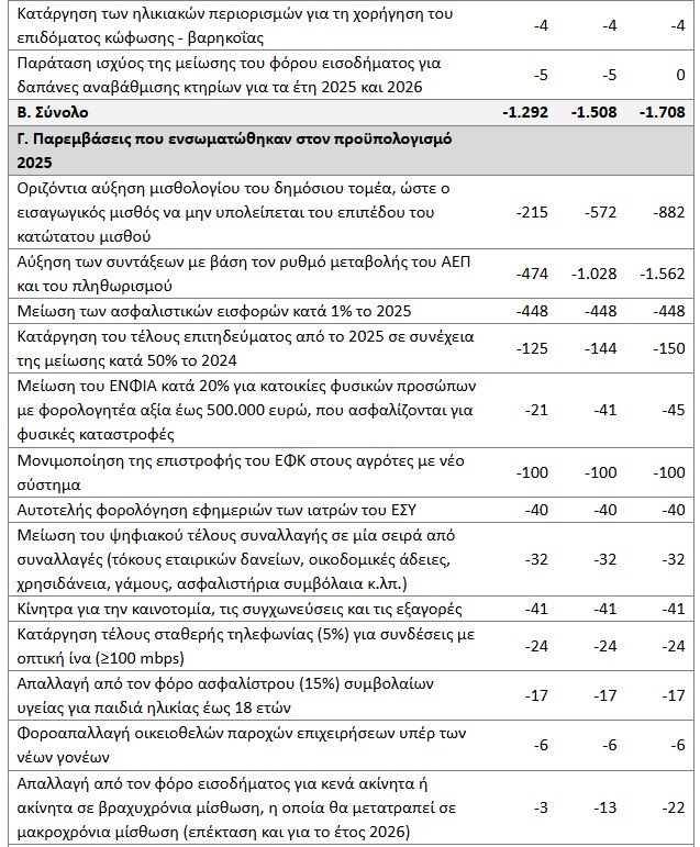παρεμβάσεις