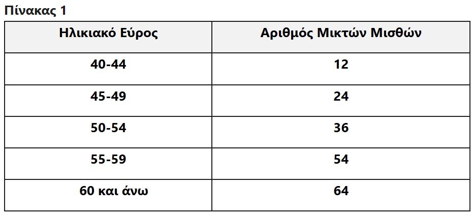 πίνακας