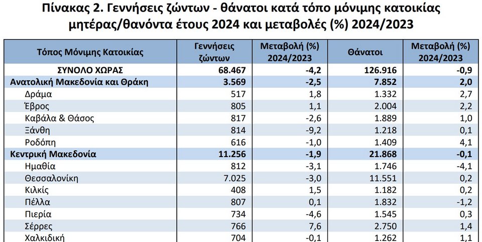 δημογραφικό