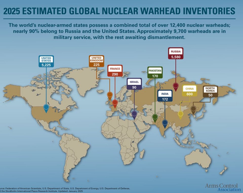 Οι εκτιμήσεις για τα πυρηνικά όπλα σήμερα