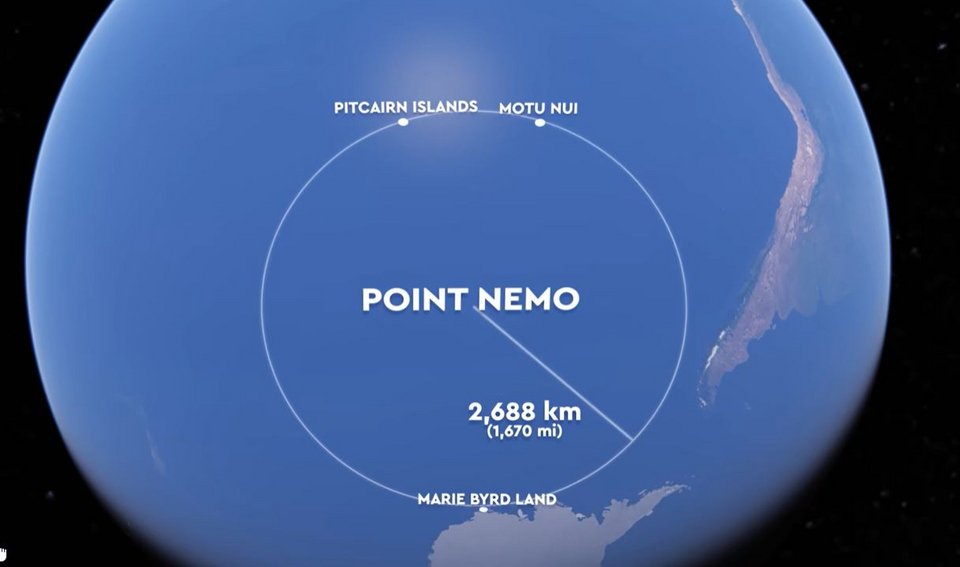 Σημείο Νέμο / Φωτογραφία: youtube