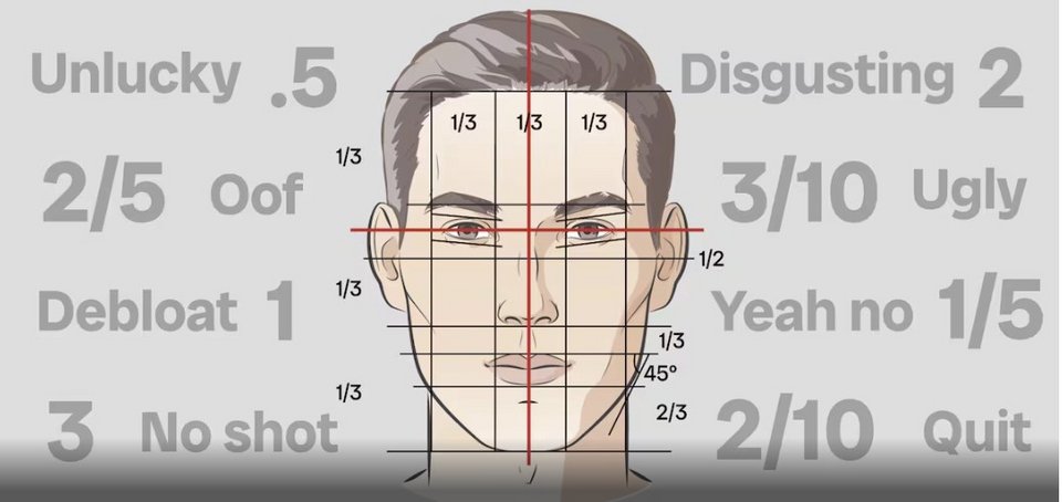 Γύρω από το trend έχει ήδη στηθεί μια μικρή αγορά. Υπάρχουν paid ratings, κοινότητες στο Discord, εργαλεία και apps που υπόσχονται «αντικειμενικές» αναλύσεις / SHUTTERSTOCK