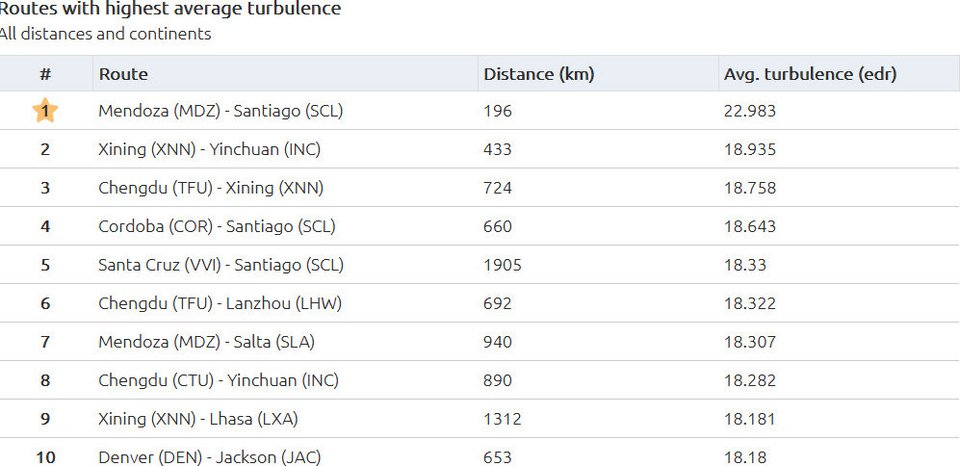 αναταράξεις 