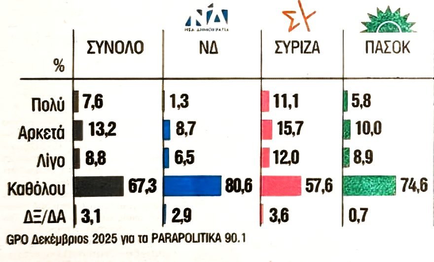 δημοσκόπηση