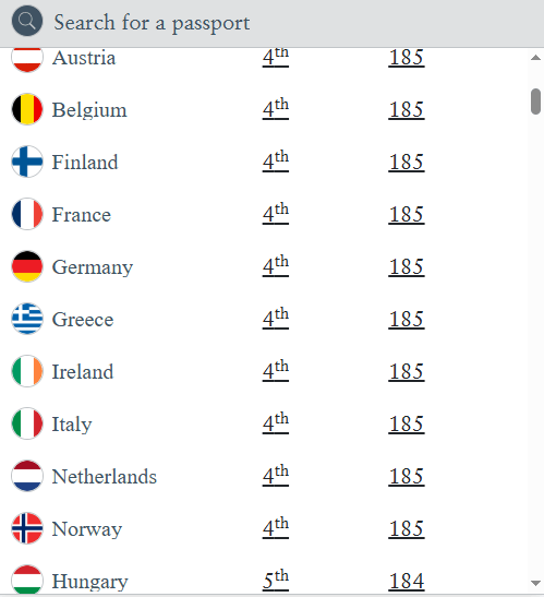 Η θέση της Ελλάδας