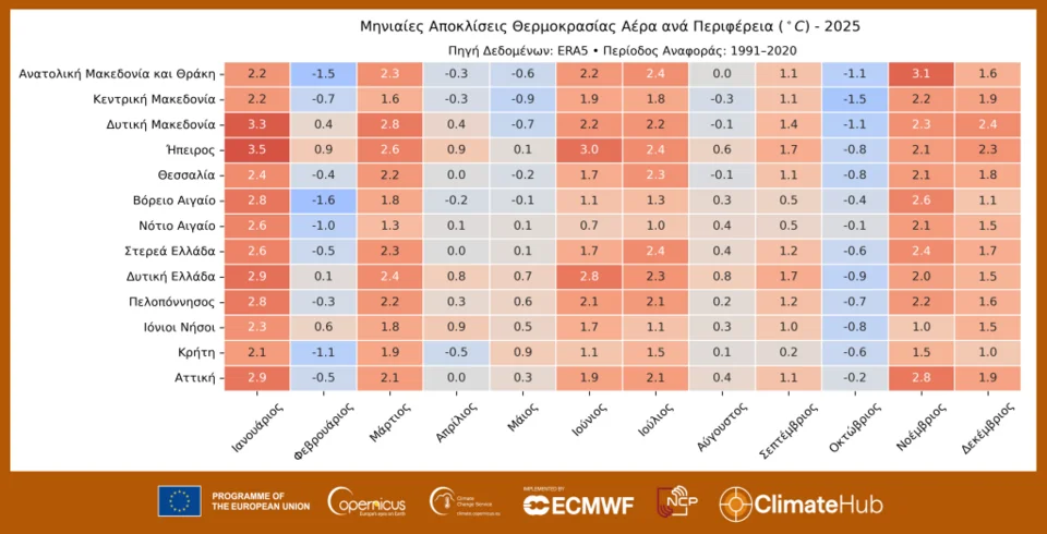 θερμοκρασίες