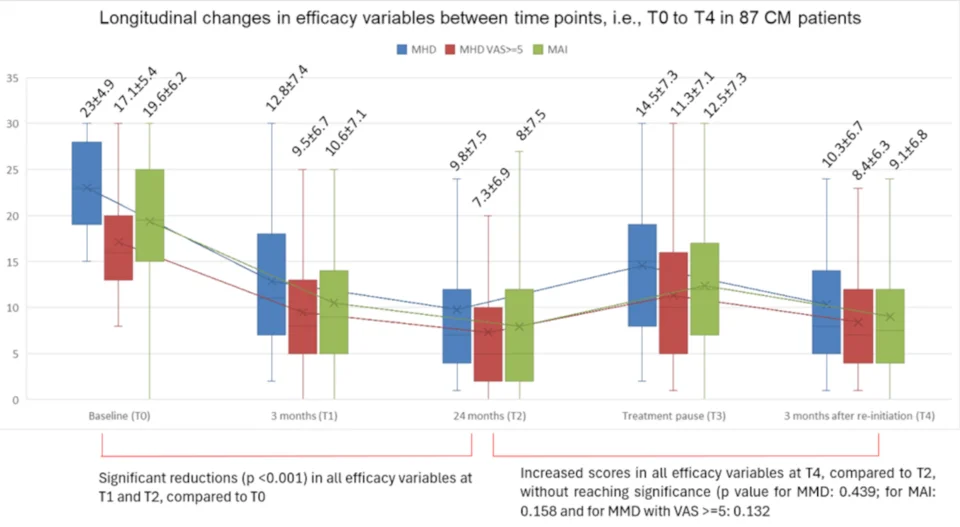 Γράφημα από την ελληνική έρευνα. Credit: GRASP study group